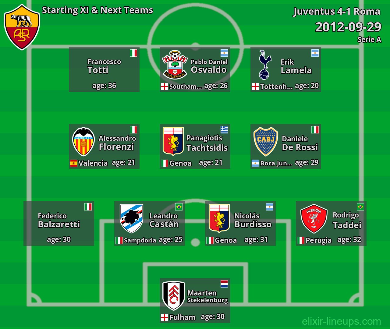 Roma Starting XI & Next Teams 2012-09-29