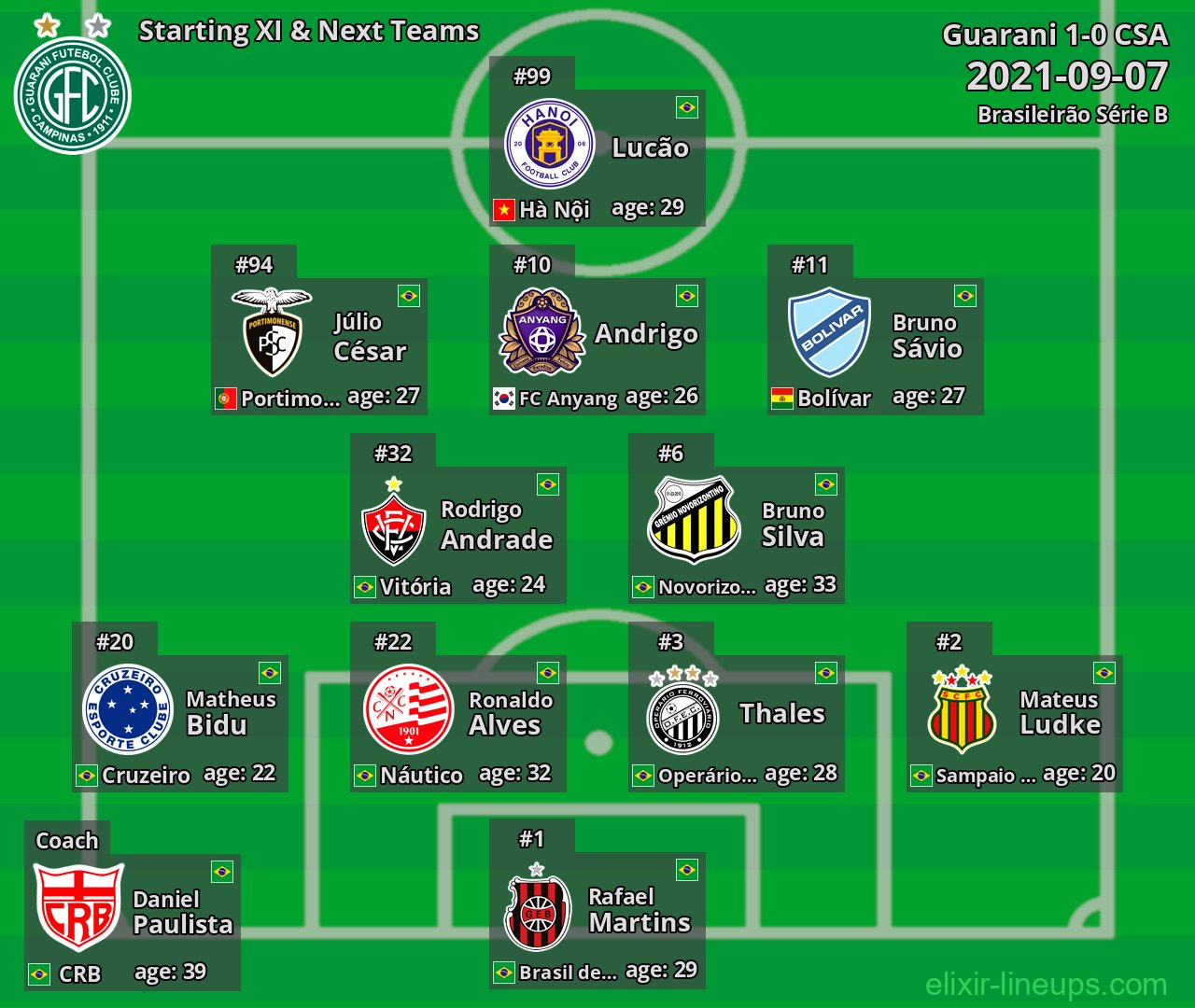 Guarani Starting XI & Next Teams 2021-09-07