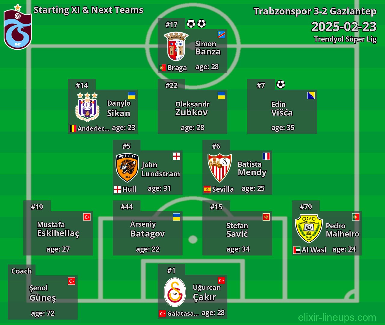 Trabzonspor Starting XI & Next Teams 2025-02-23