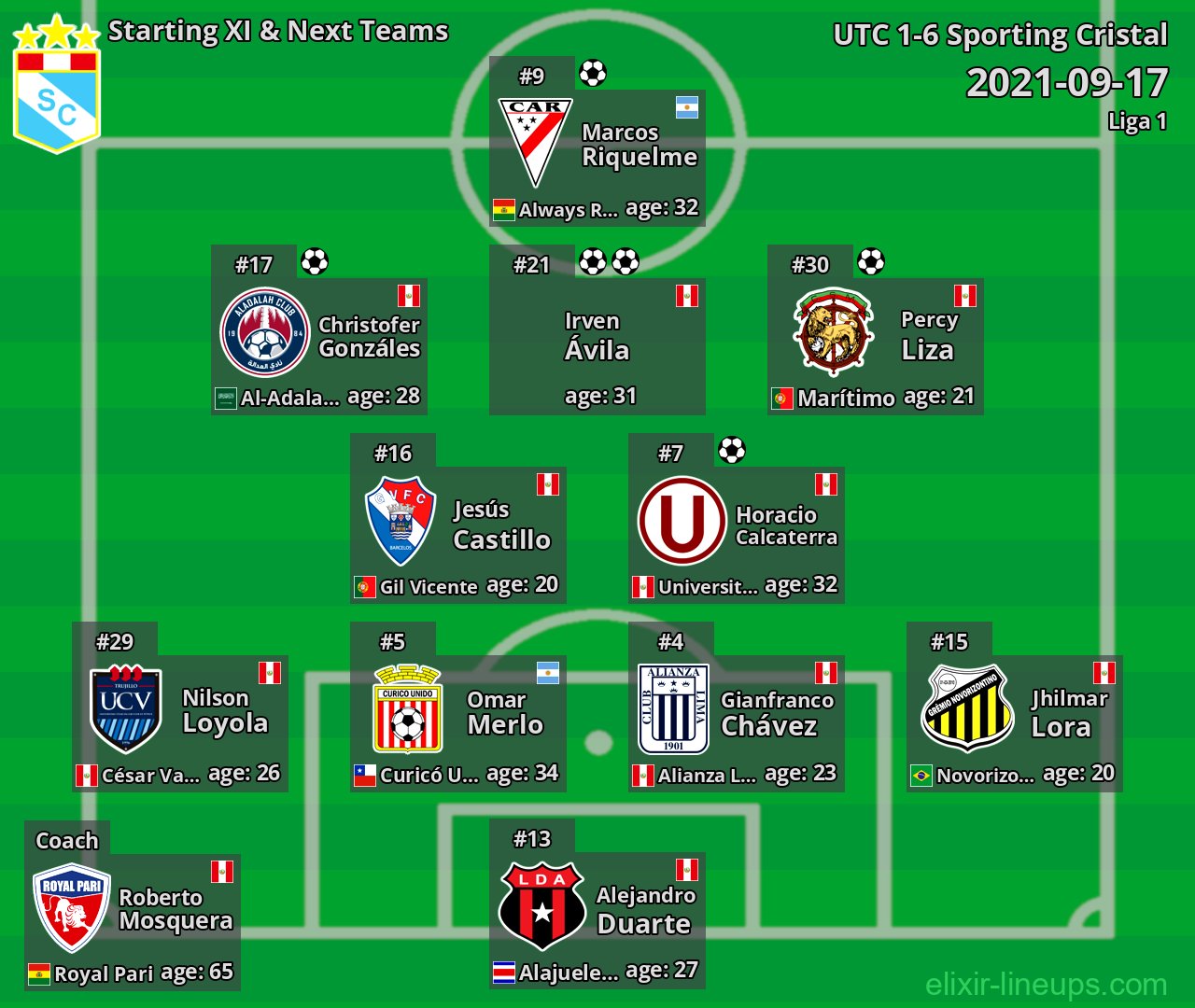 Sporting Cristal Starting XI & Next Teams 2021-09-17
