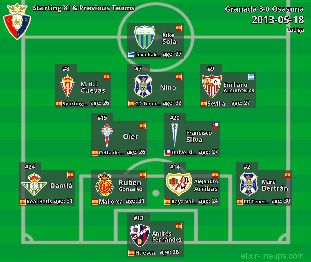 Osasuna Starting XI & Previous Teams 2013-05-18
