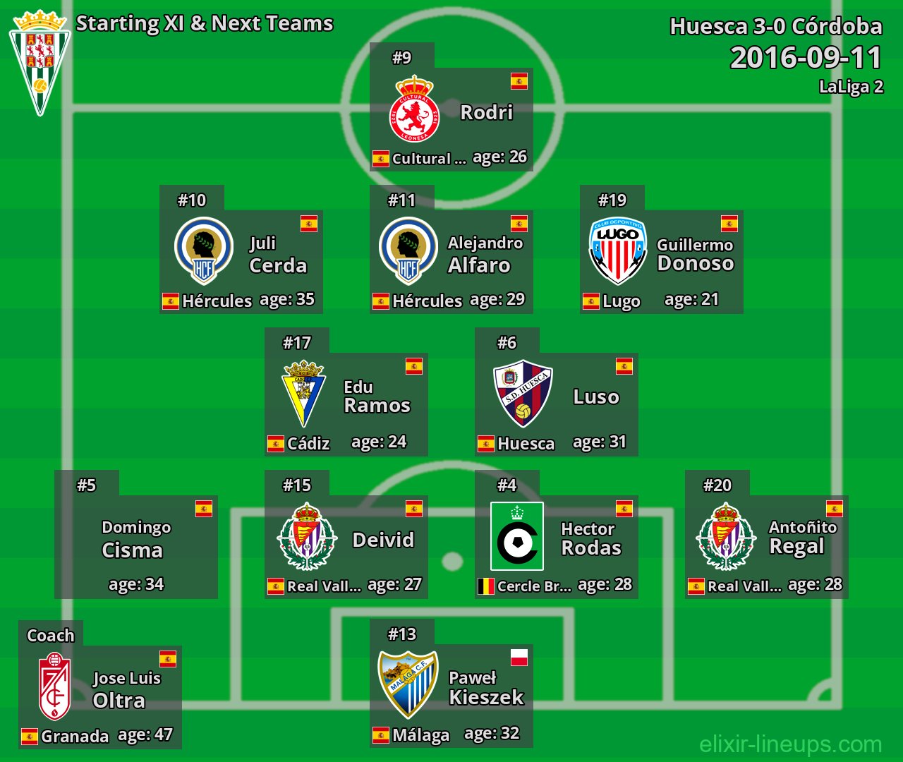 Córdoba Starting XI & Next Teams 2016-09-11