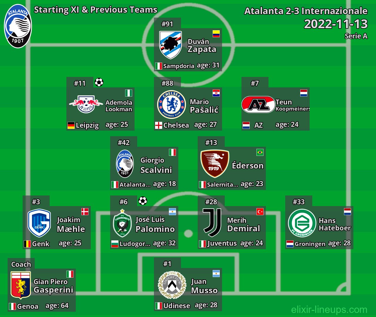 Atalanta Starting XI & Previous Teams 2022-11-13