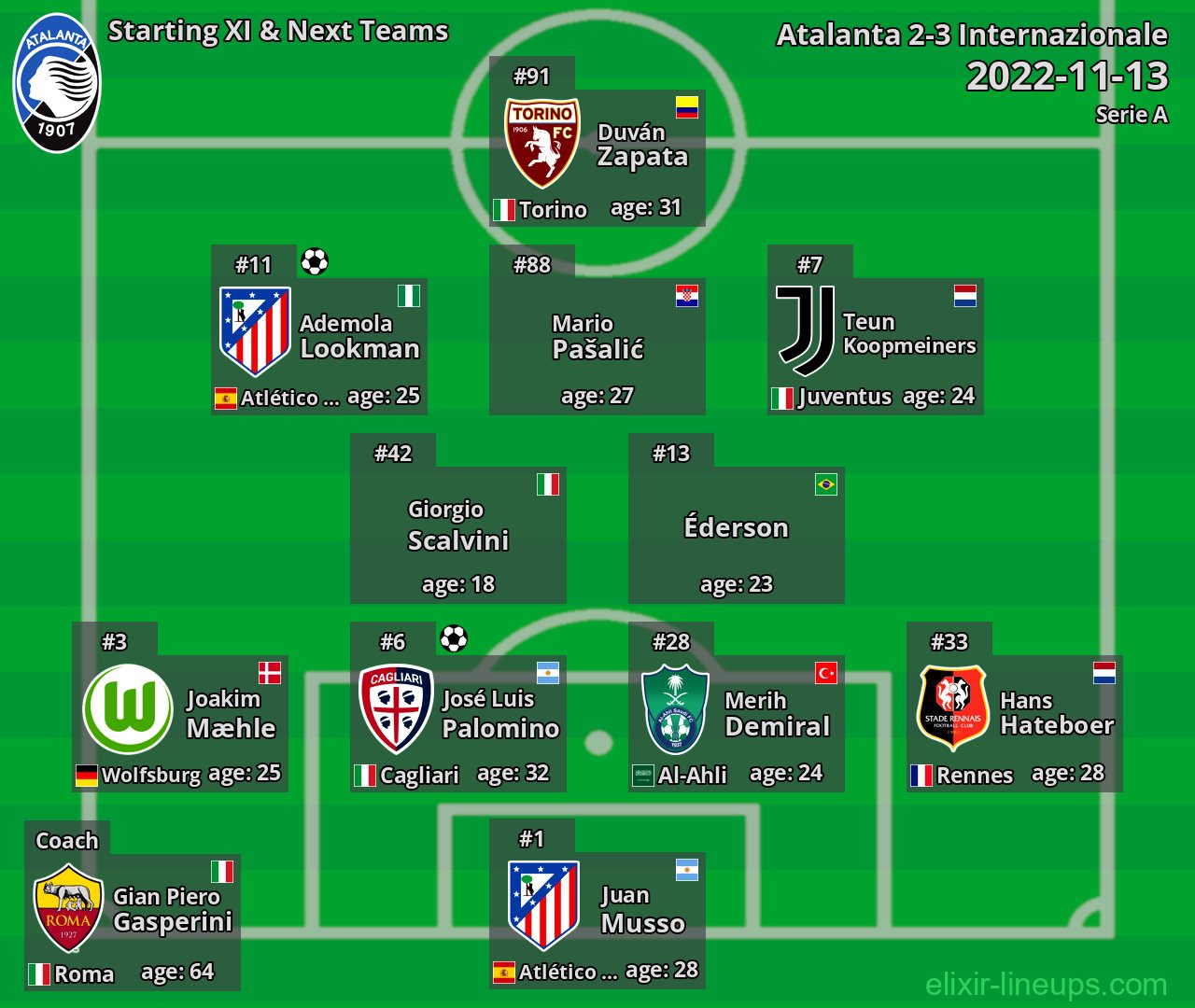 Atalanta Starting XI & Next Teams 2022-11-13