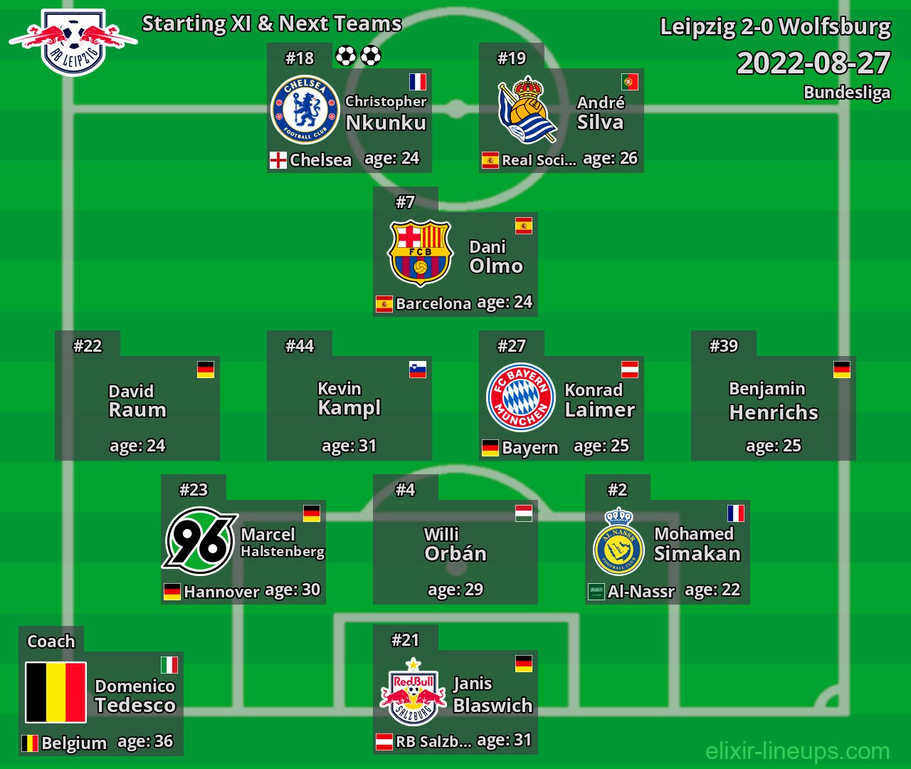 Leipzig Starting XI & Next Teams 2022-08-27