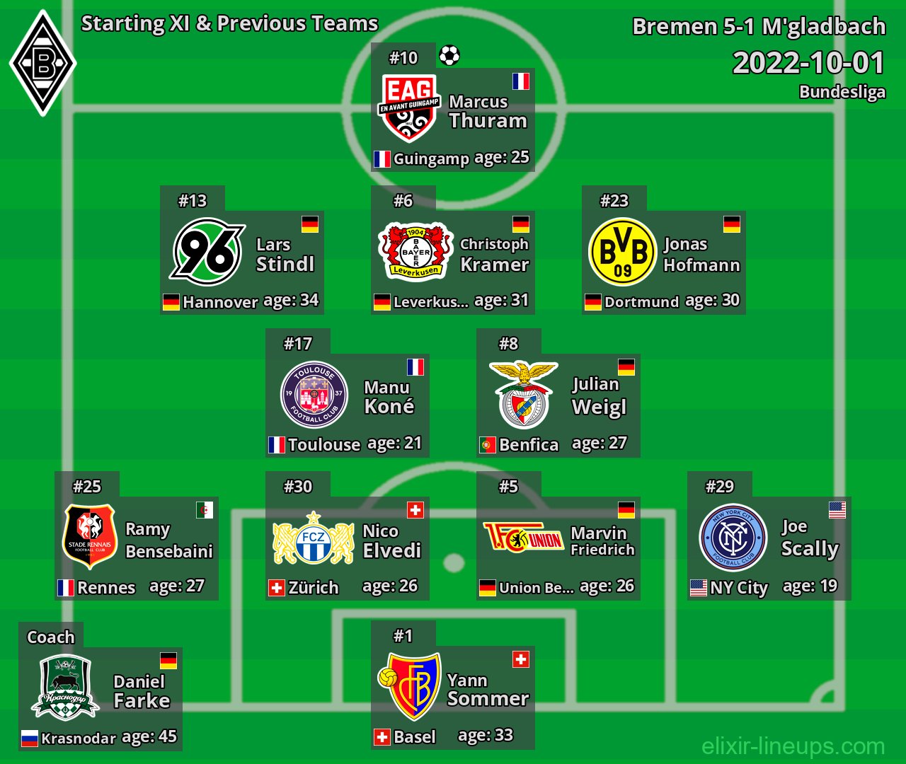 M'gladbach Starting XI & Previous Teams 2022-10-01
