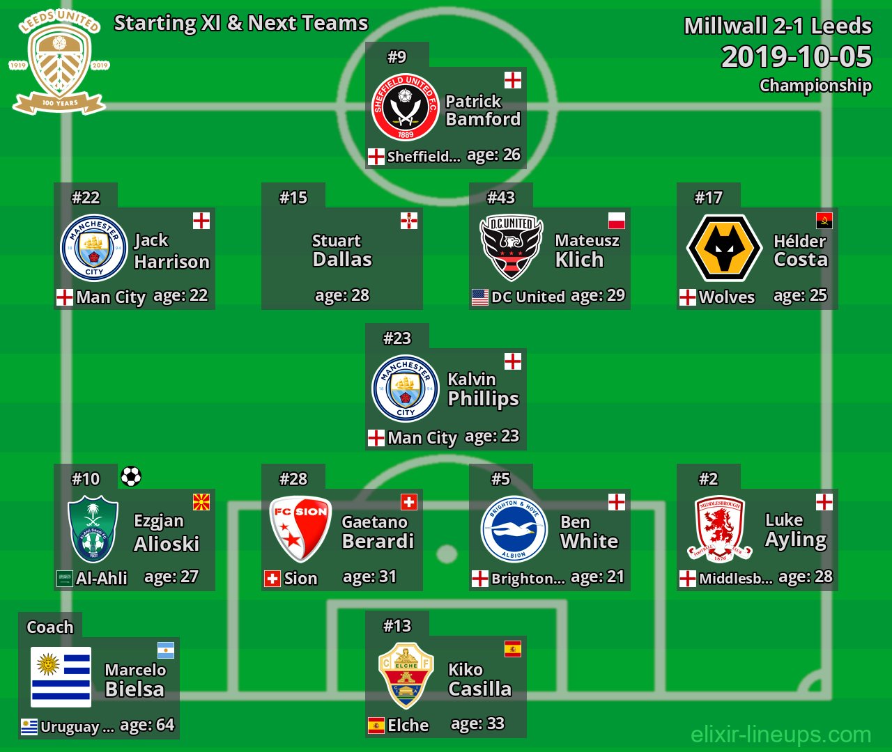 Leeds Starting XI & Next Teams 2019-10-05