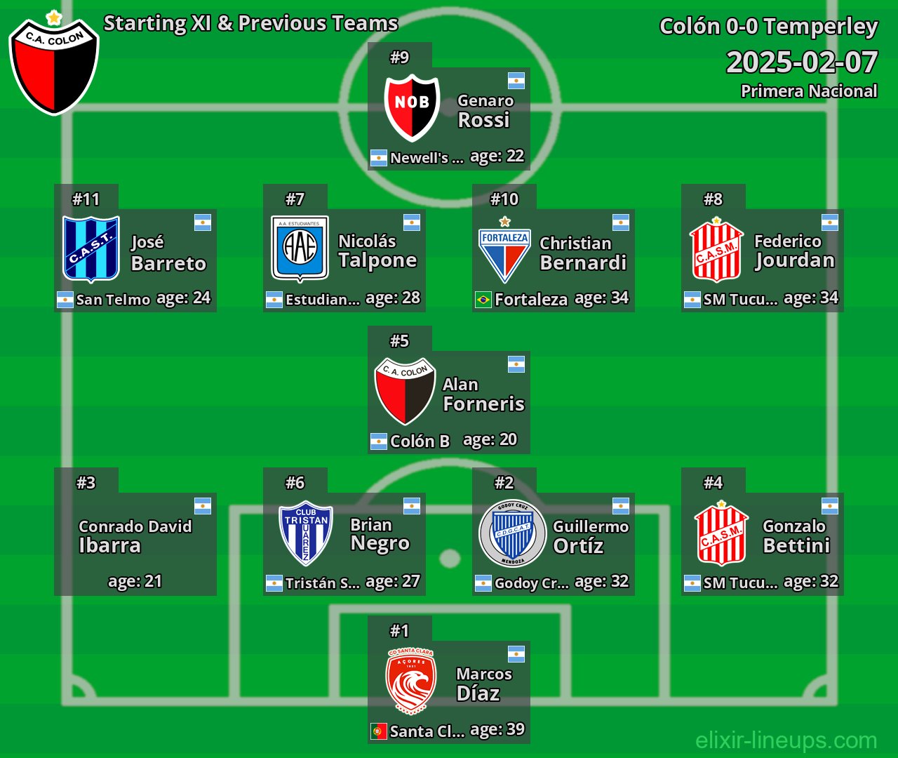 Colón Starting XI & Previous Teams 2025-02-07