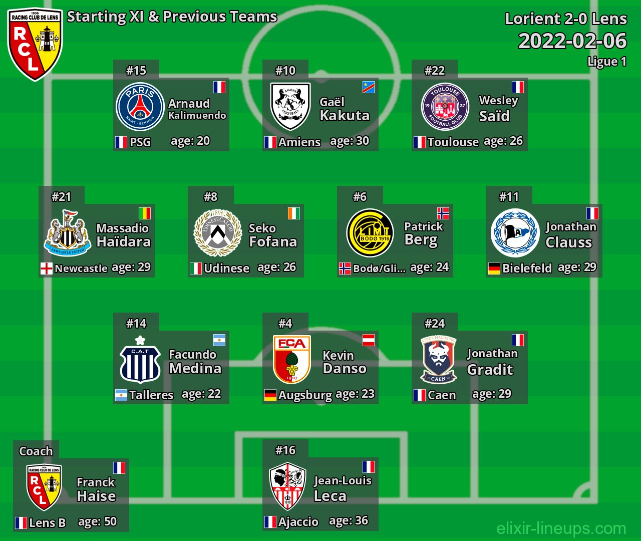 Lens Starting XI & Previous Teams 2022-02-06