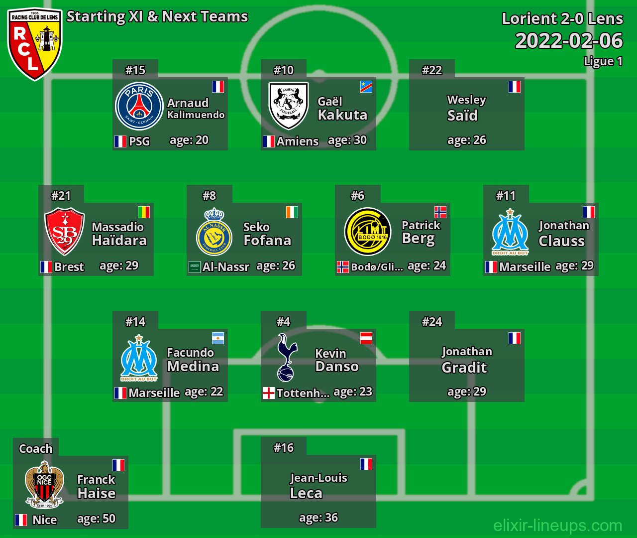 Lens Starting XI & Next Teams 2022-02-06