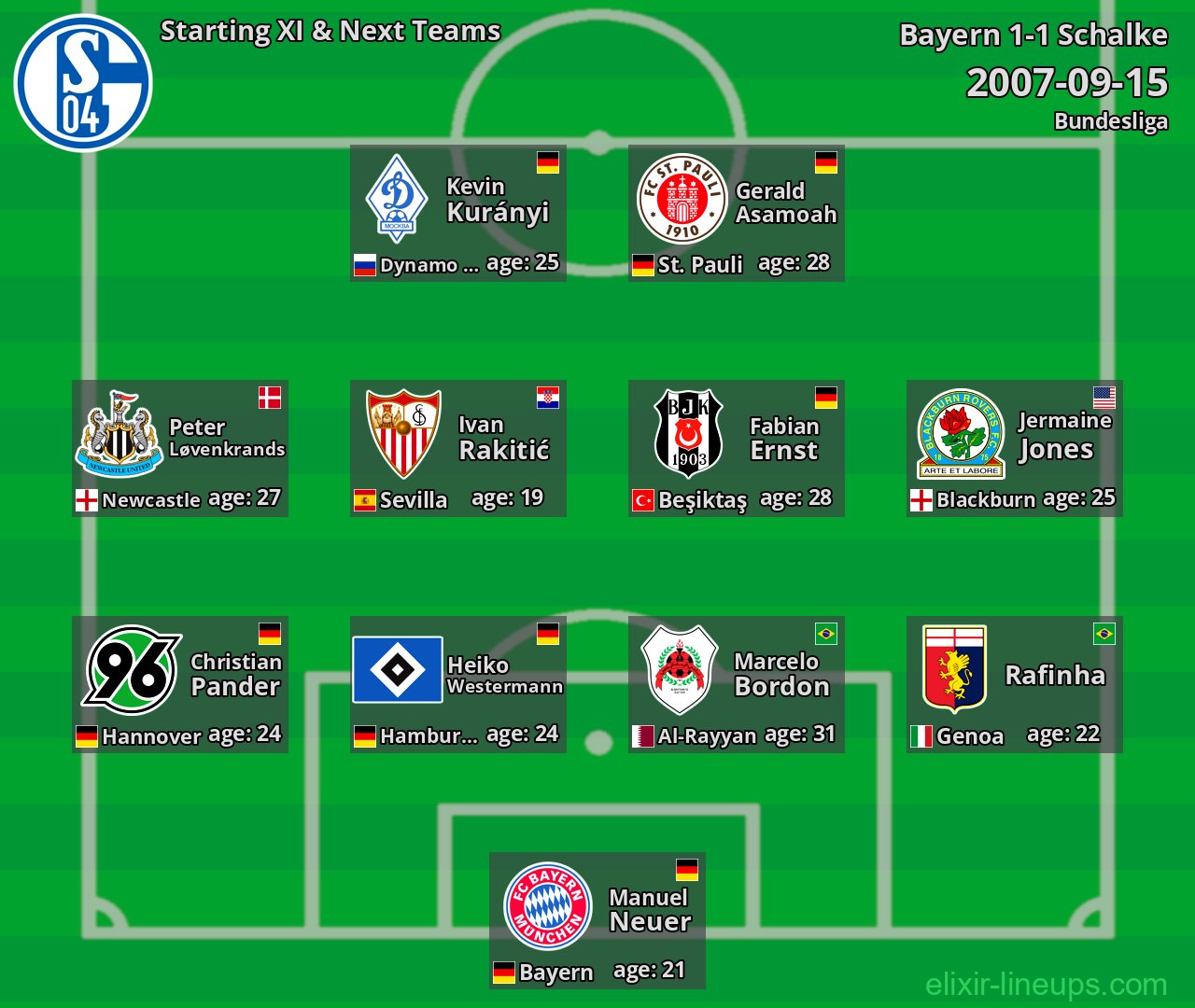 Schalke Starting XI & Next Teams 2007-09-15