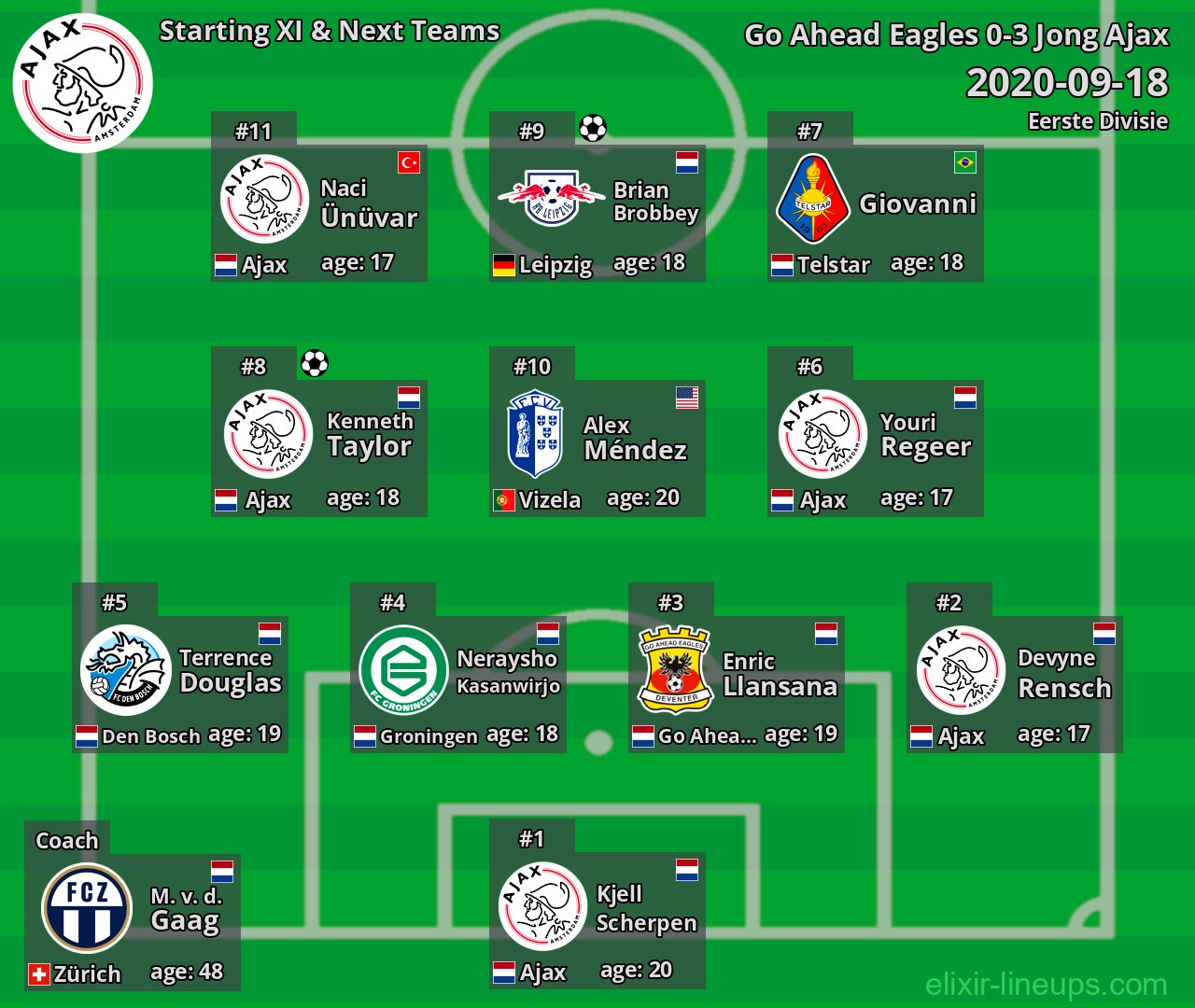 Jong Ajax Starting XI & Next Teams 2020-09-18