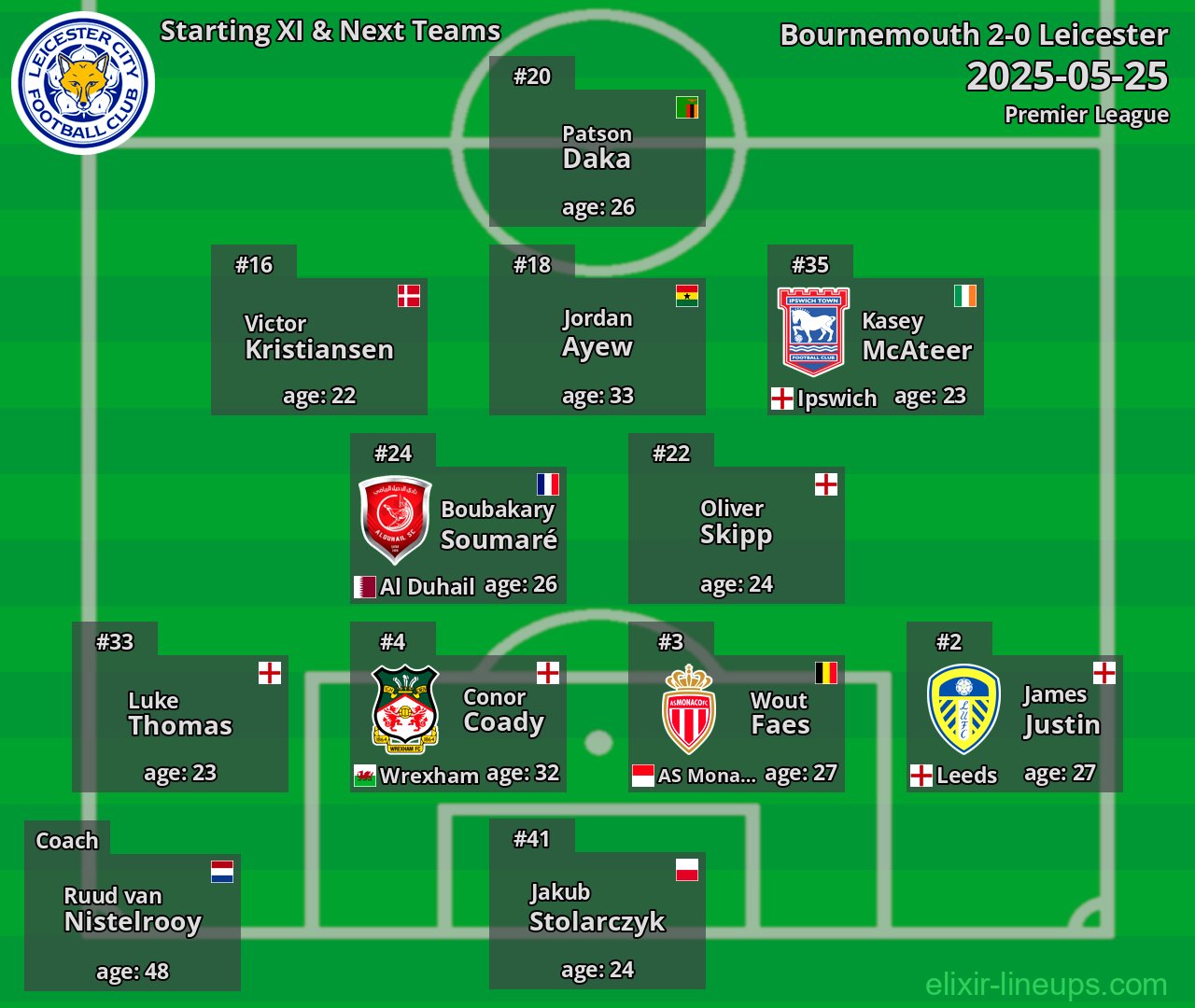 Leicester Starting XI & Next Teams 2025-05-25