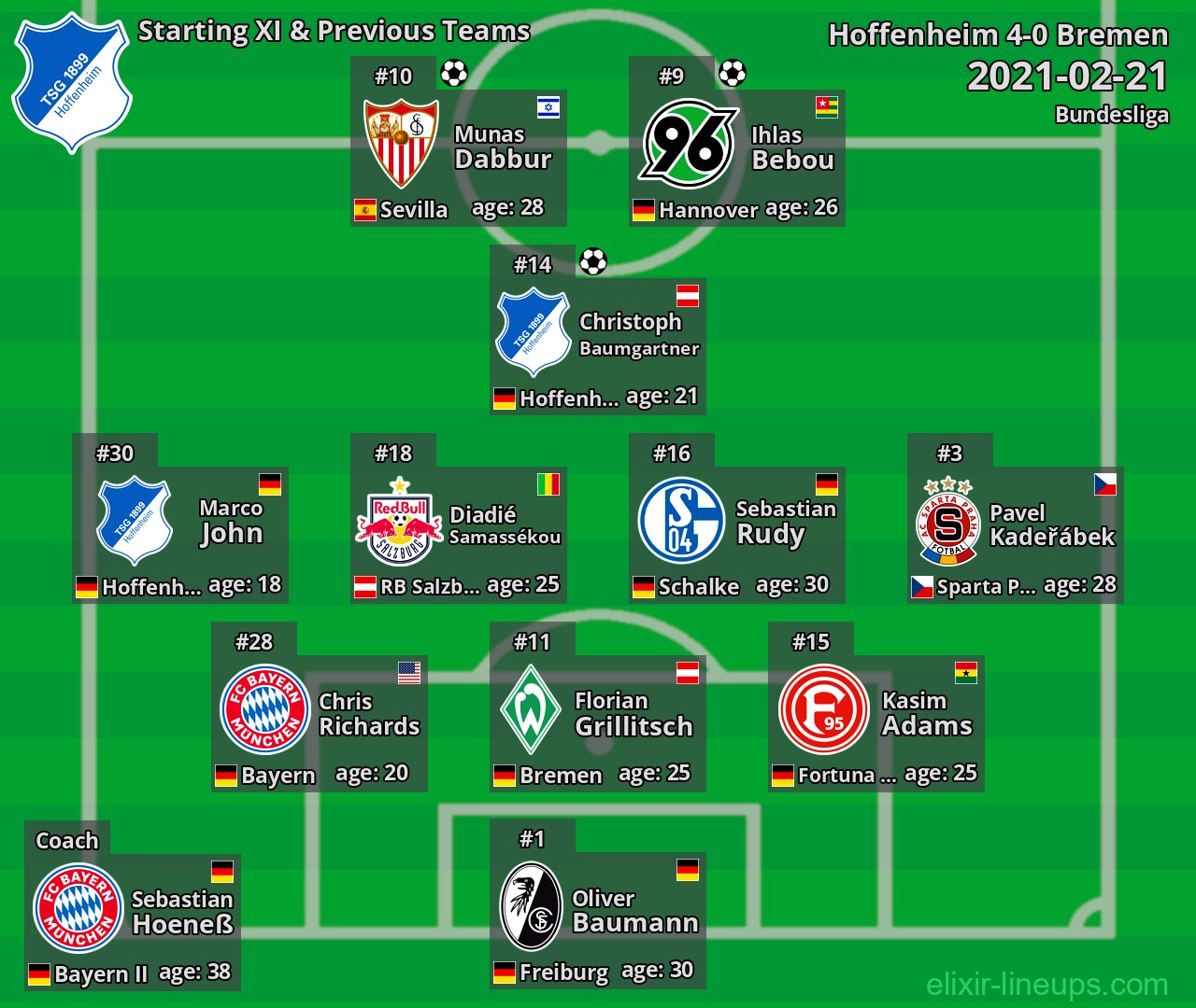 Hoffenheim Starting XI & Previous Teams 2021-02-21