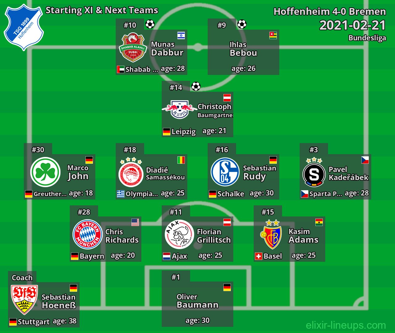 Hoffenheim Starting XI & Next Teams 2021-02-21