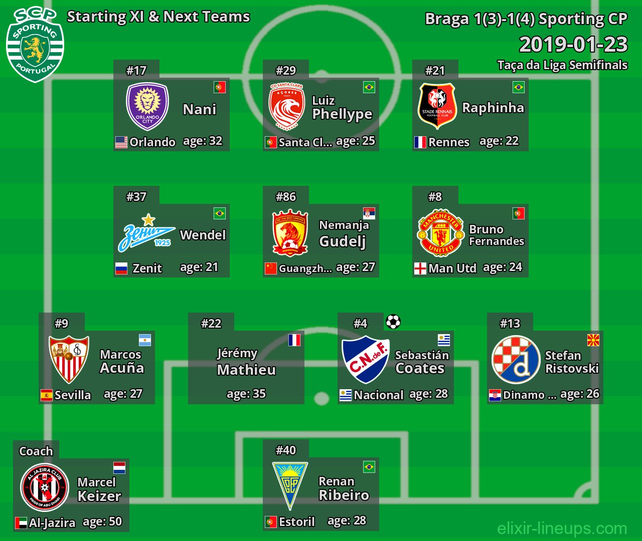 Sporting CP Starting XI & Next Teams 2019-01-23