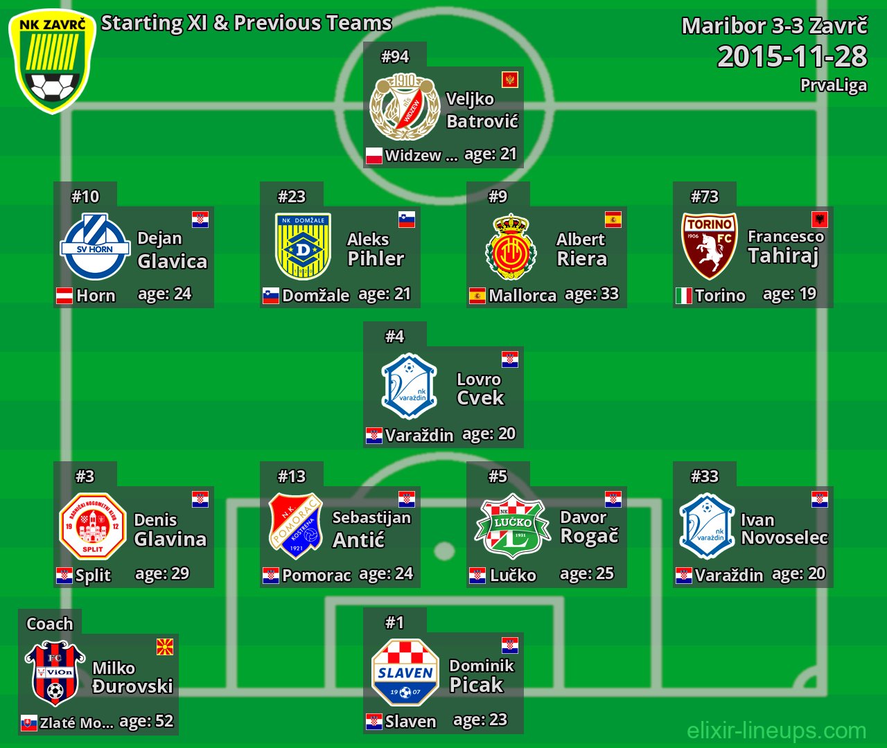 Zavrč Starting XI & Previous Teams 2015-11-28