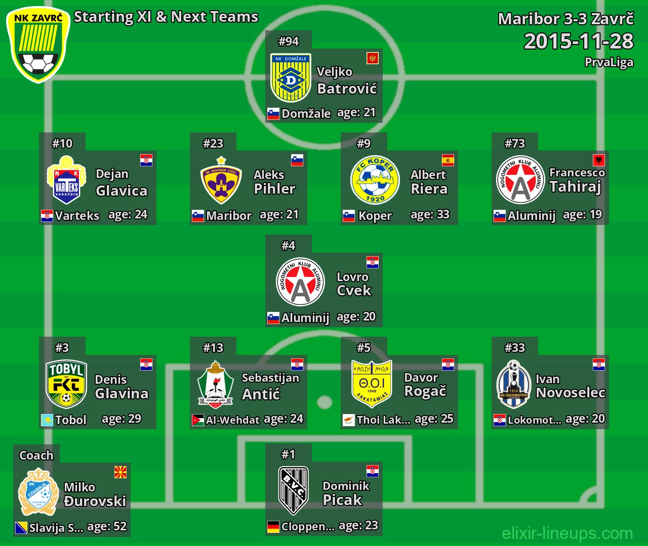 Zavrč Starting XI & Next Teams 2015-11-28