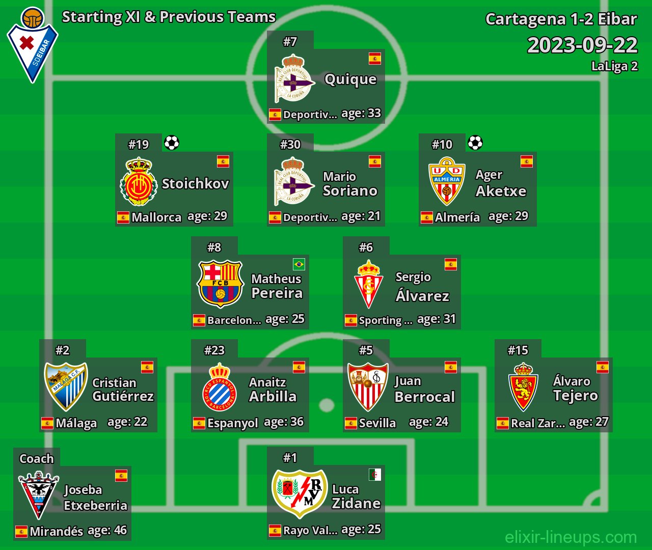 Eibar Starting XI & Previous Teams 2023-09-22