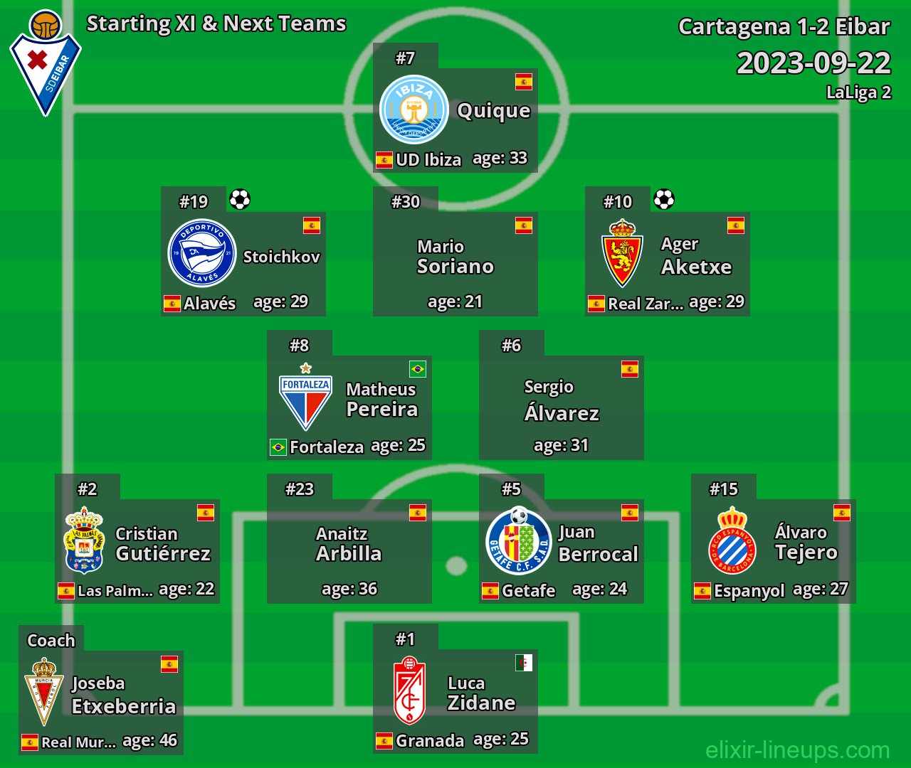 Eibar Starting XI & Next Teams 2023-09-22