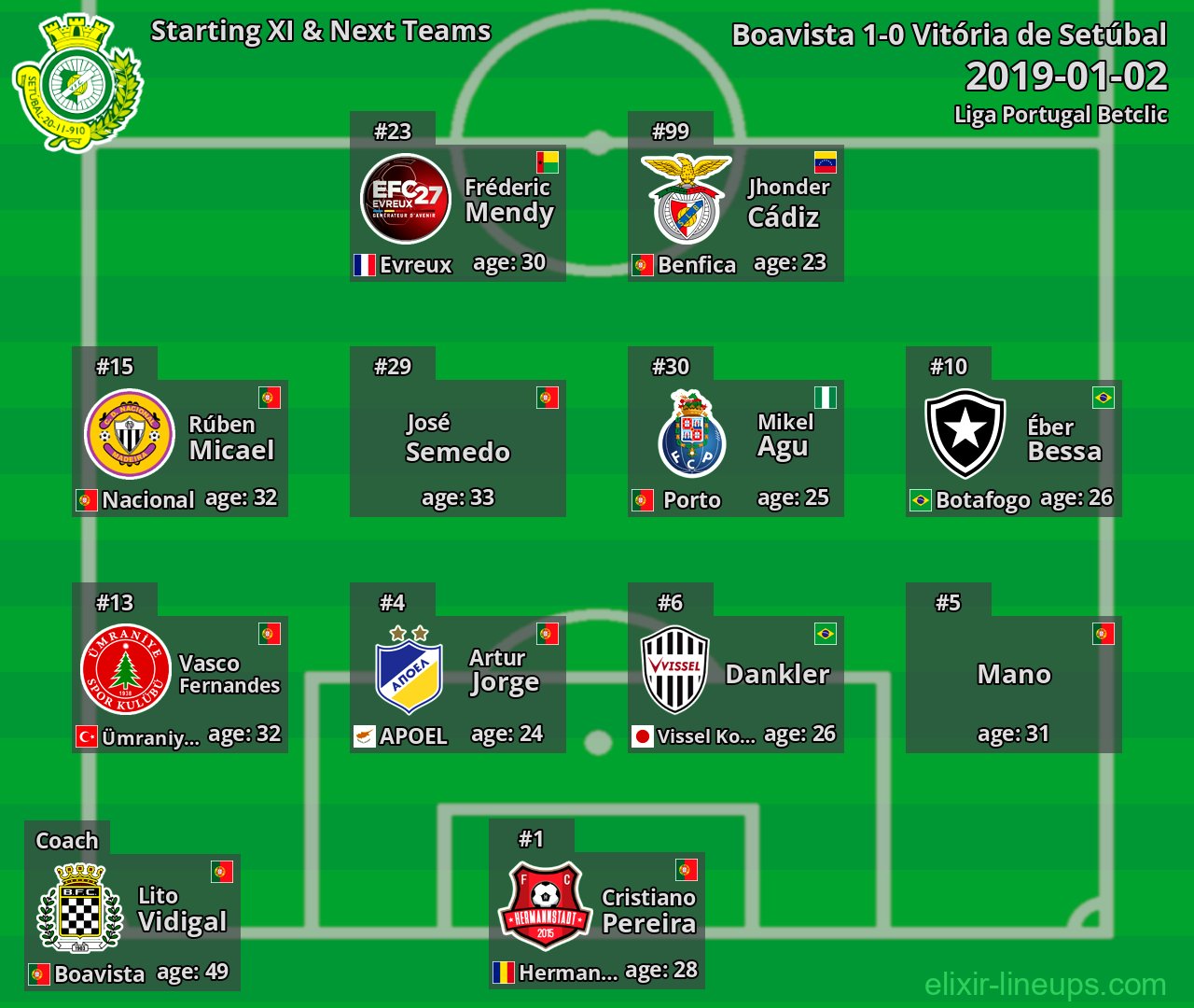 Vitória de Setúbal Starting XI & Next Teams 2019-01-02