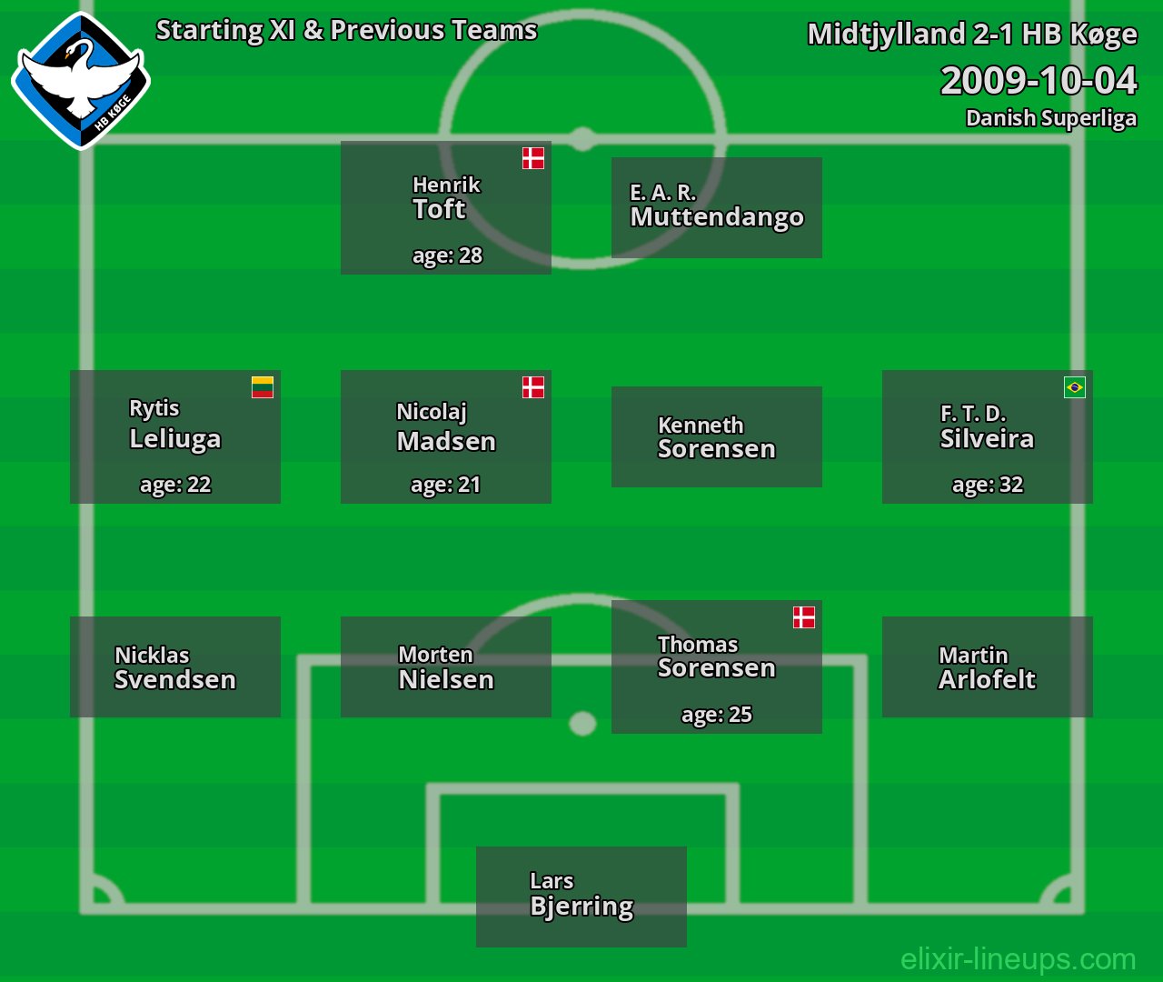 HB Køge Starting XI & Previous Teams 2009-10-04