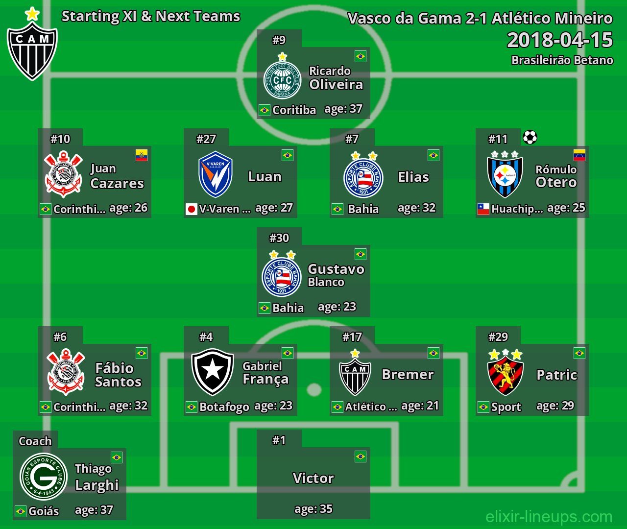 Atlético Mineiro Starting XI & Next Teams 2018-04-15