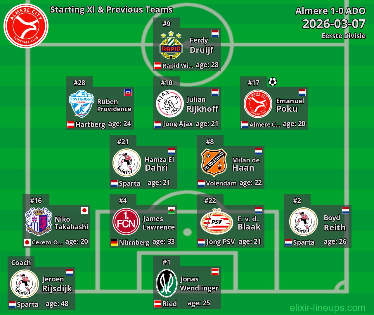 Almere Starting XI & Previous Teams 2026-03-07