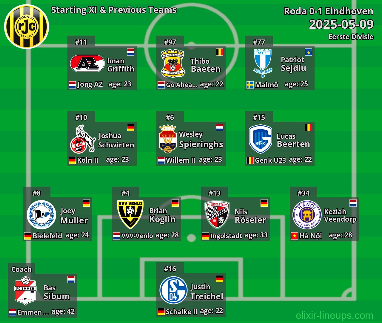 Roda Starting XI & Previous Teams 2025-05-09