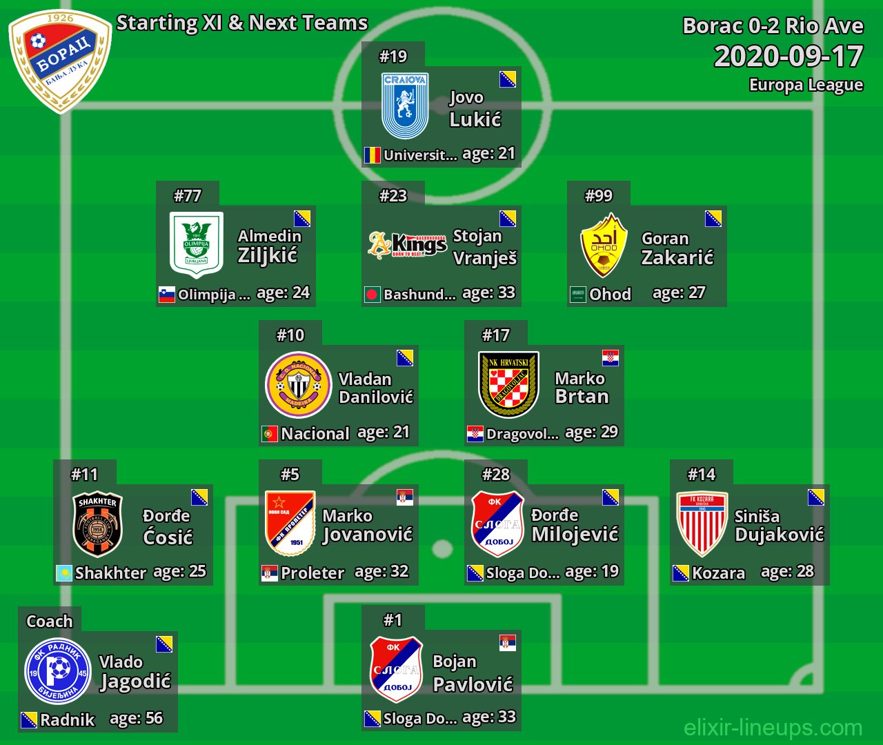 Borac Starting XI & Next Teams 2020-09-17