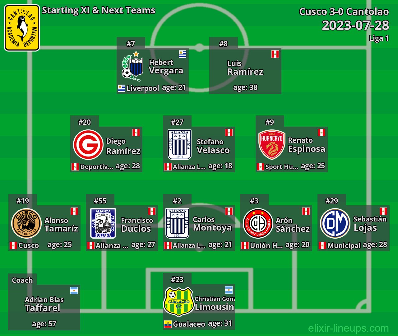 Cantolao Starting XI & Next Teams 2023-07-28