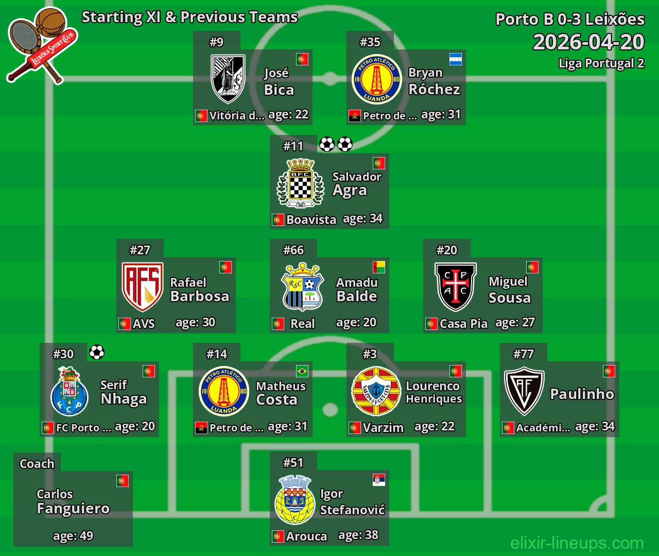 Leixões Starting XI & Previous Teams 2026-04-20
