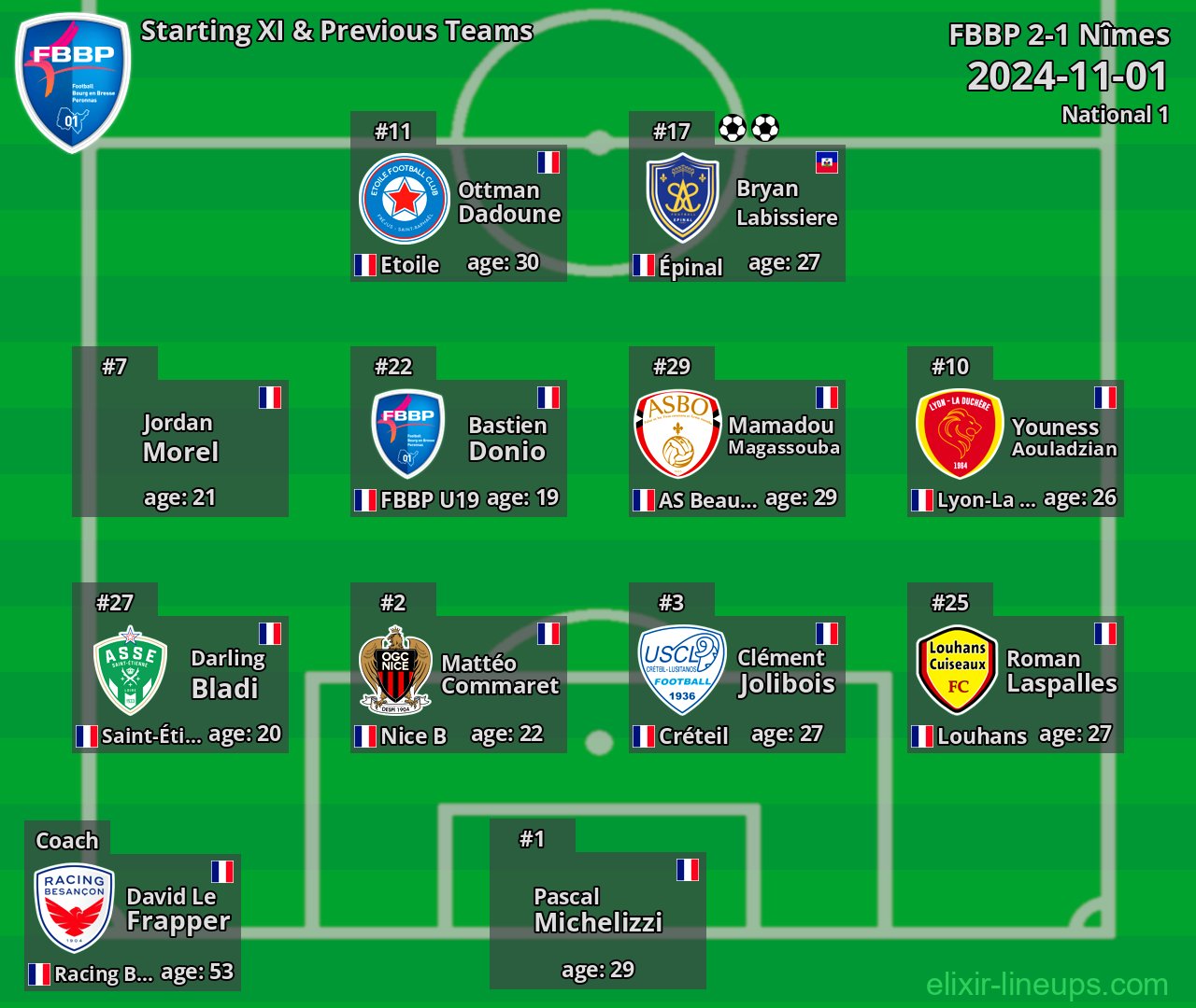 FBBP Starting XI & Previous Teams 2024-11-01