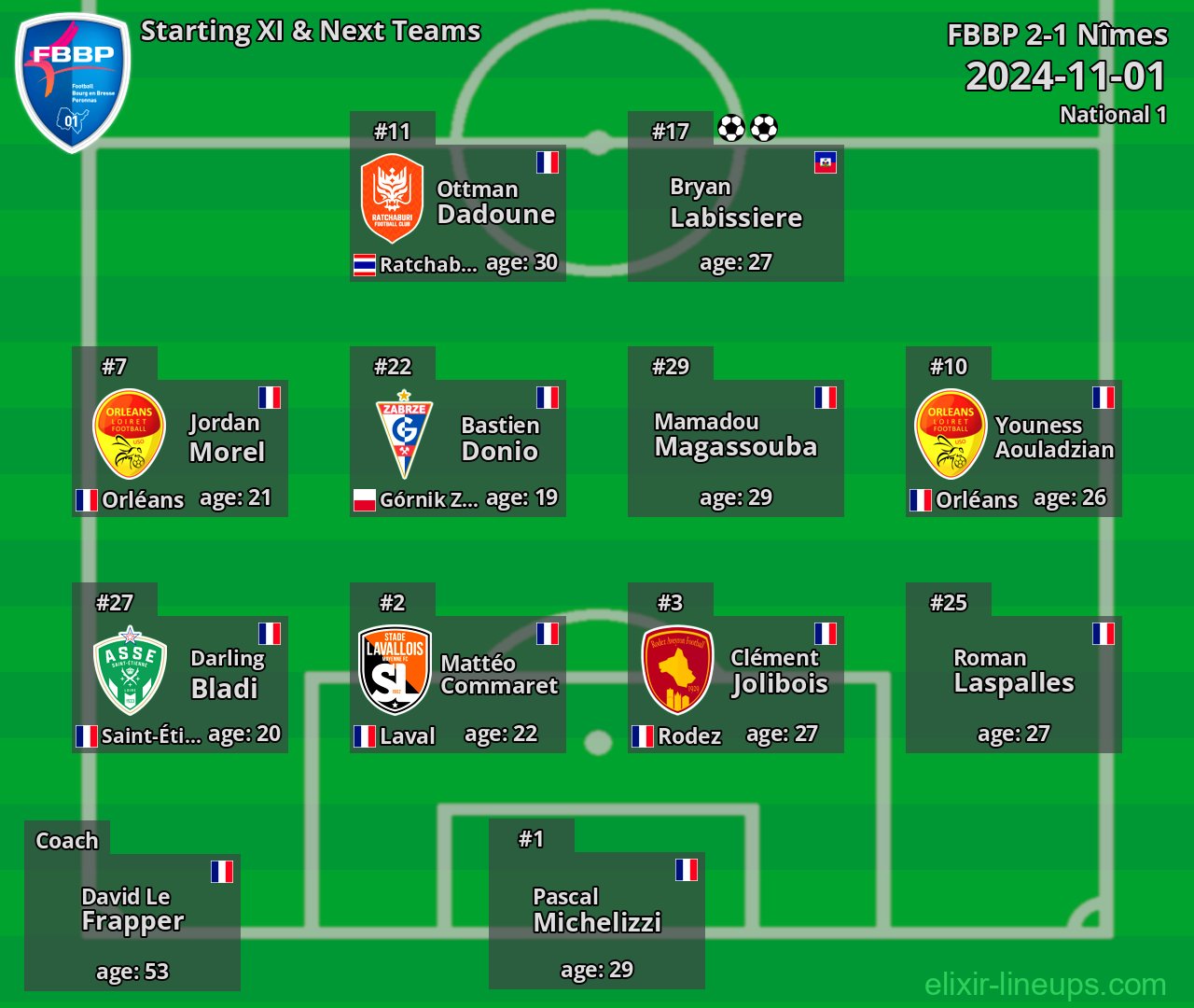 FBBP Starting XI & Next Teams 2024-11-01