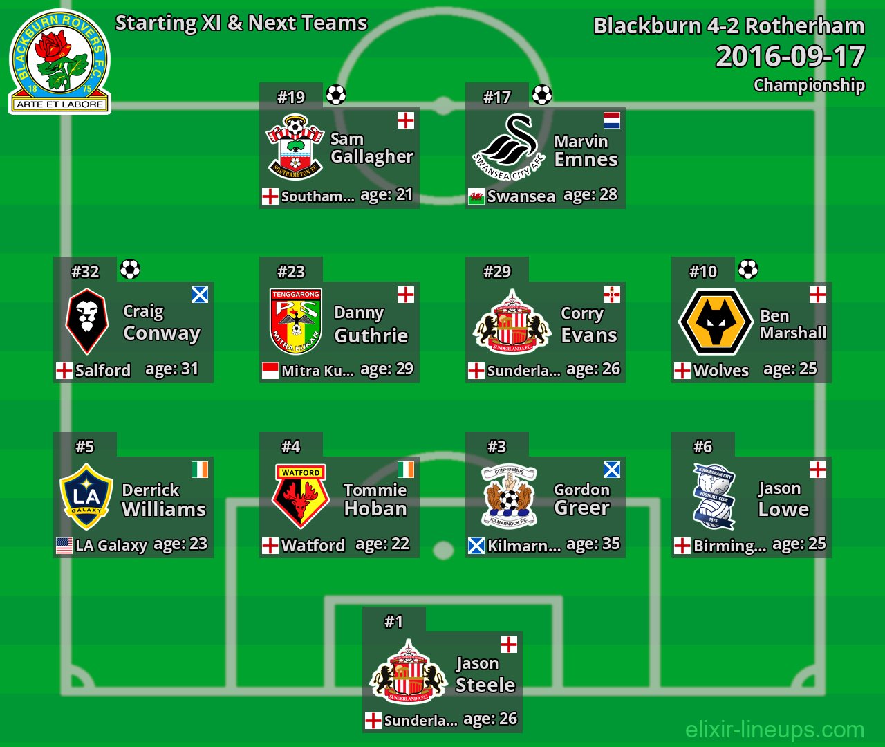 Blackburn Starting XI & Next Teams 2016-09-17