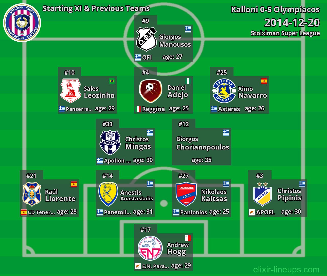 Kalloni Starting XI & Previous Teams 2014-12-20