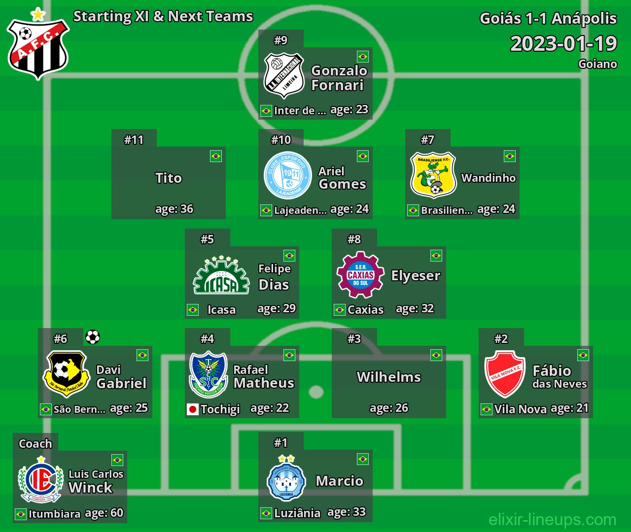 Anápolis Starting XI & Next Teams 2023-01-19