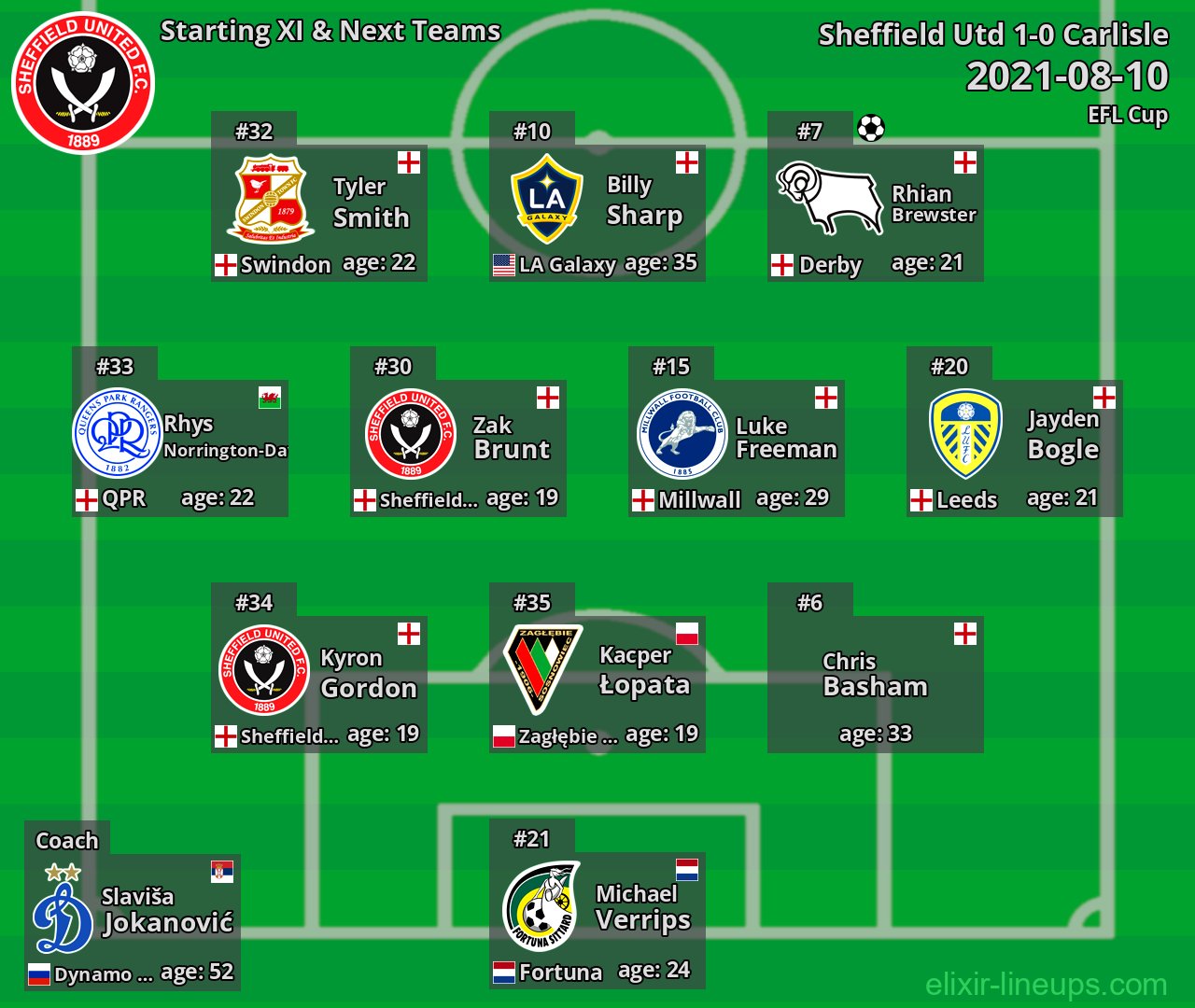 Sheffield Utd Starting XI & Next Teams 2021-08-10