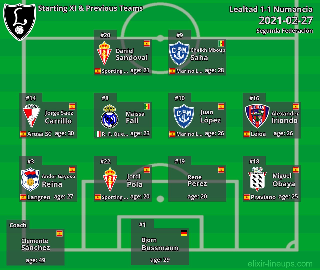 Lealtad Starting XI & Previous Teams 2021-02-27