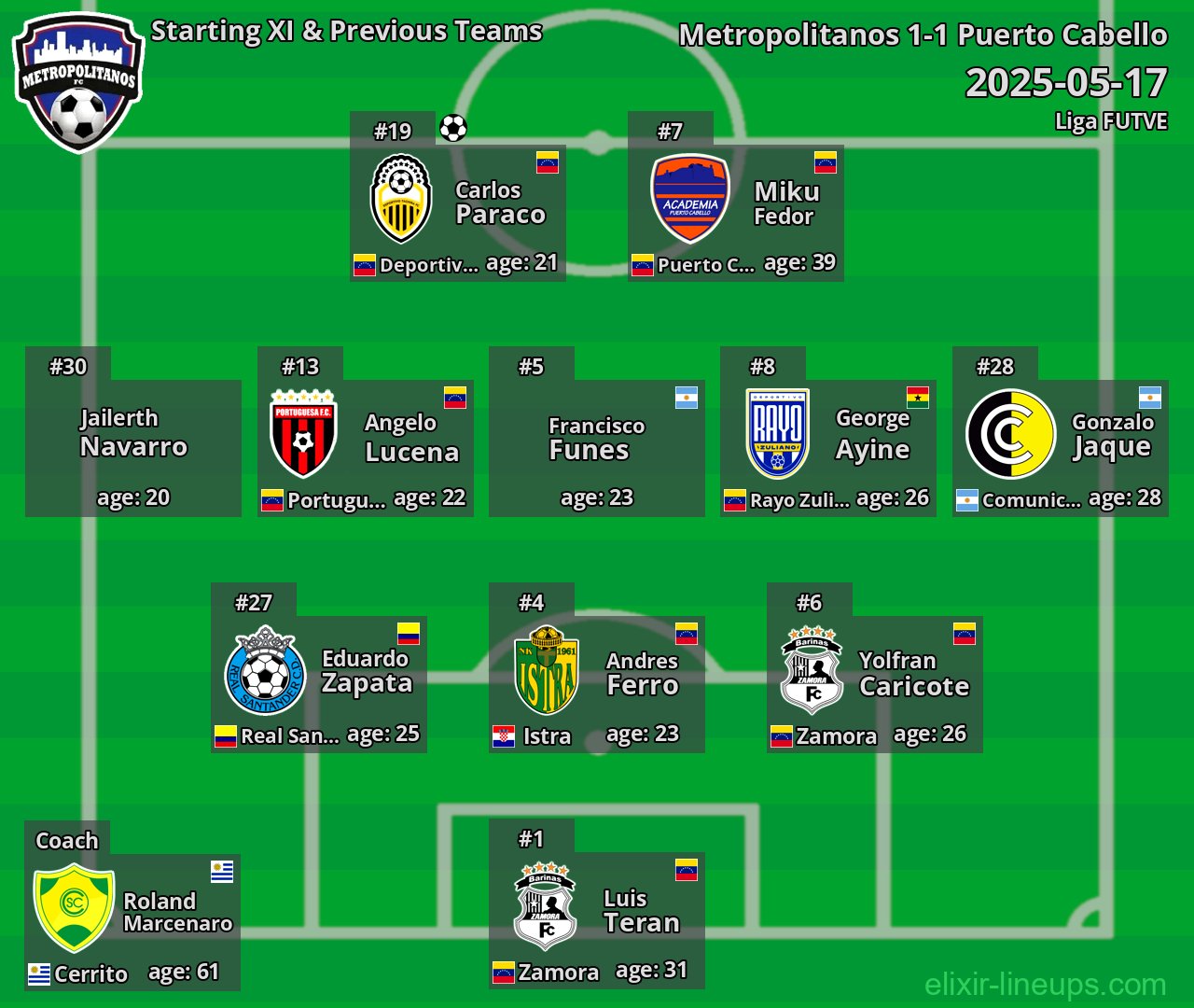 Metropolitanos Starting XI & Previous Teams 2025-05-17