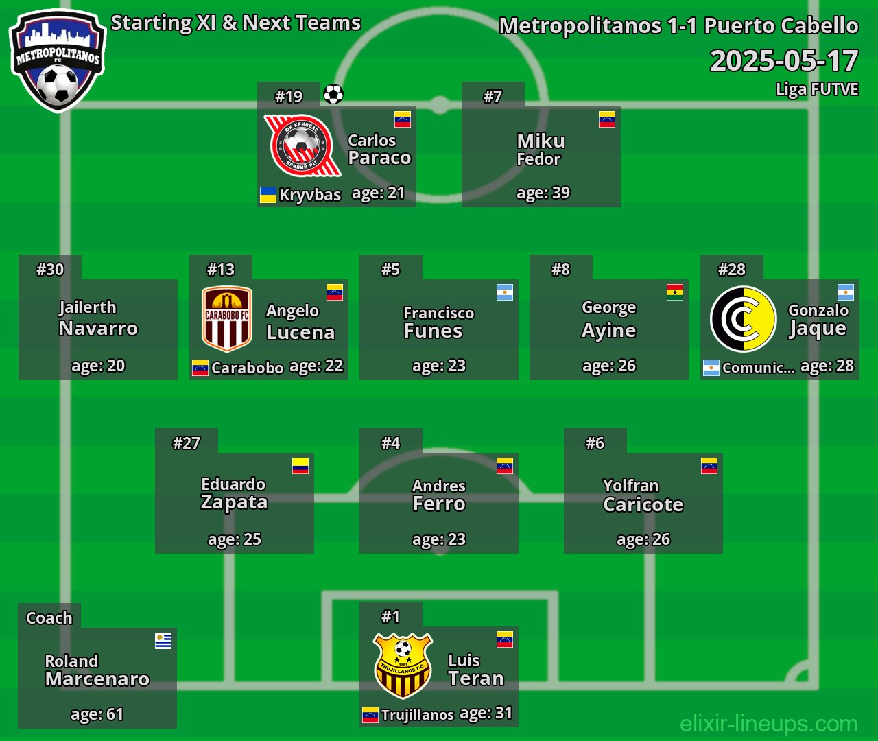Metropolitanos Starting XI & Next Teams 2025-05-17