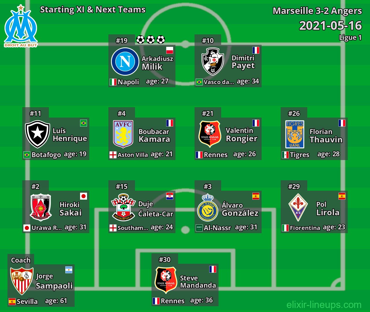 Marseille Starting XI & Next Teams 2021-05-16