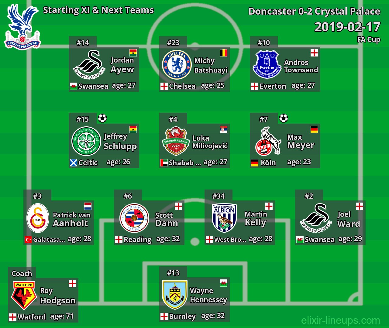 Crystal Palace Starting XI & Next Teams 2019-02-17