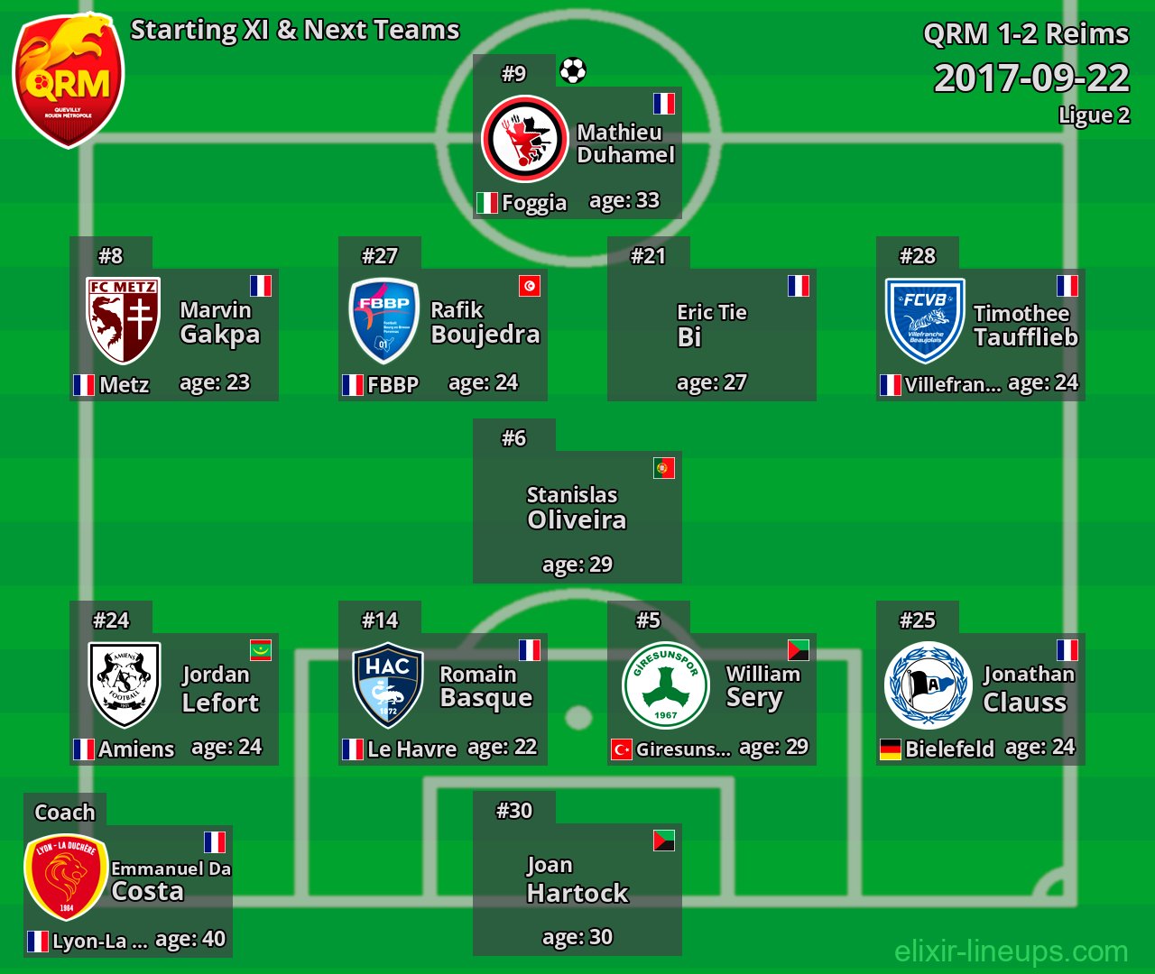 QRM Starting XI & Next Teams 2017-09-22