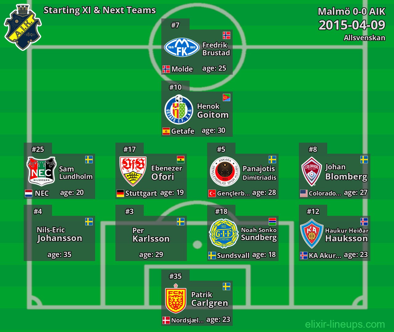 AIK Starting XI & Next Teams 2015-04-09