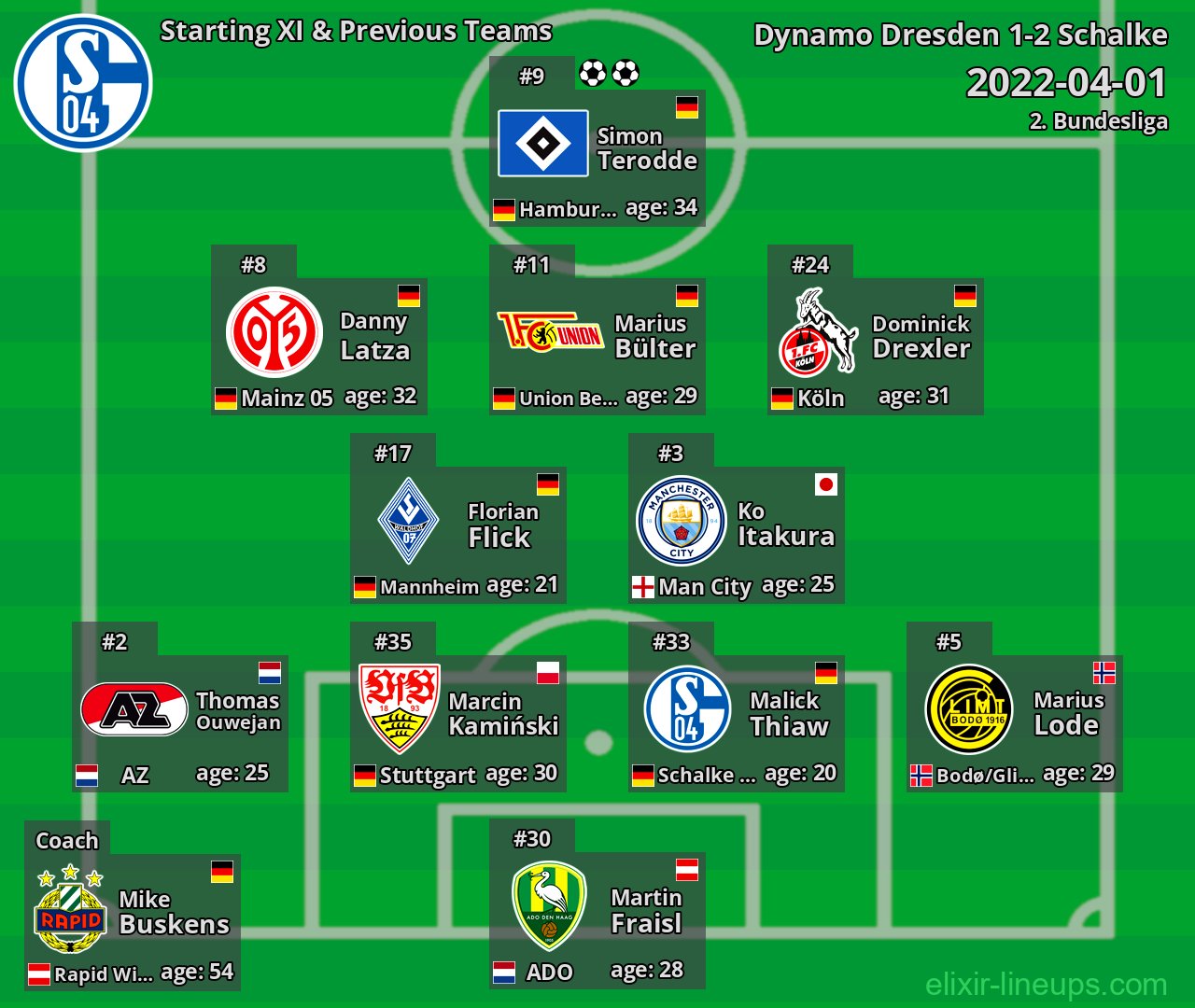Schalke Starting XI & Previous Teams 2022-04-01