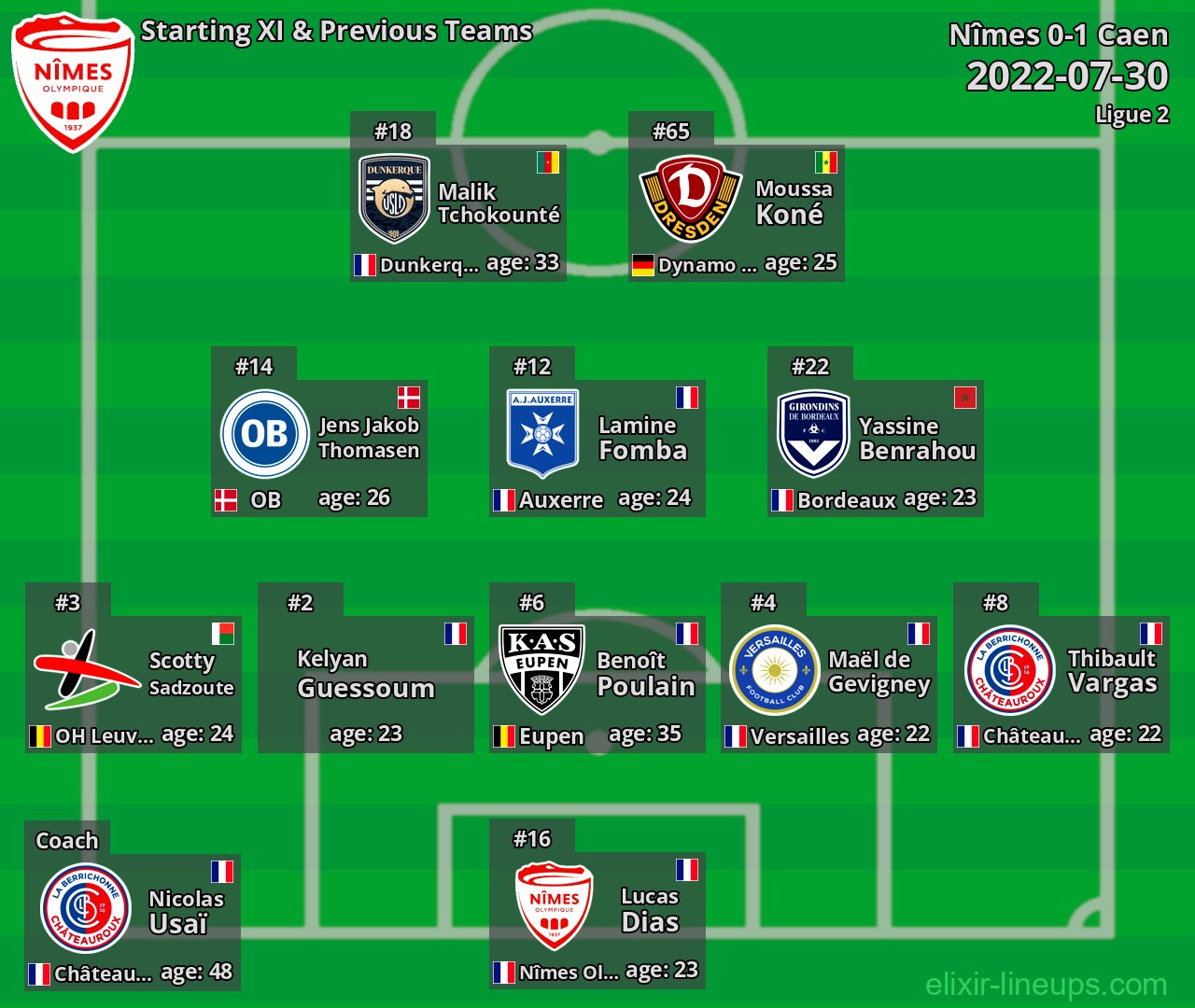 Nîmes Starting XI & Previous Teams 2022-07-30
