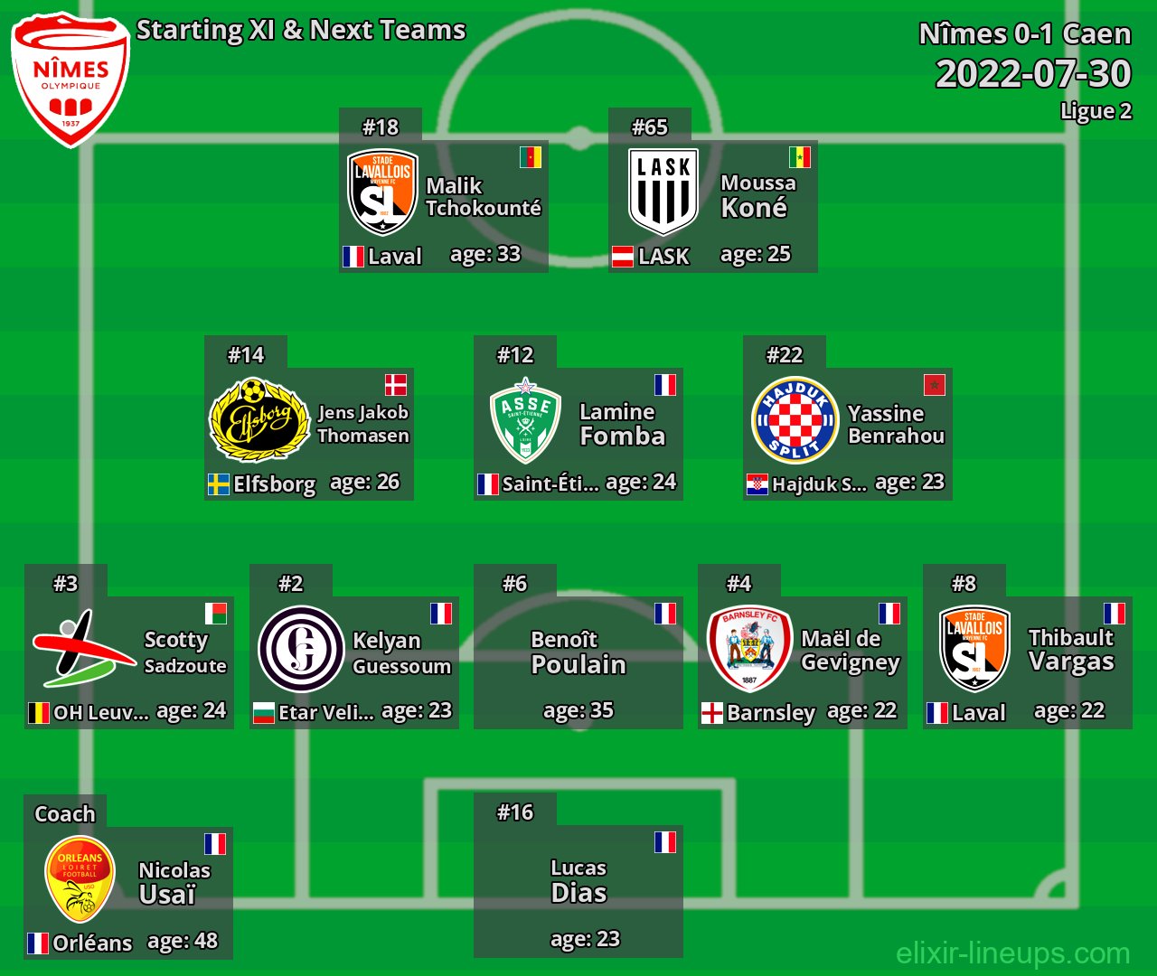 Nîmes Starting XI & Next Teams 2022-07-30