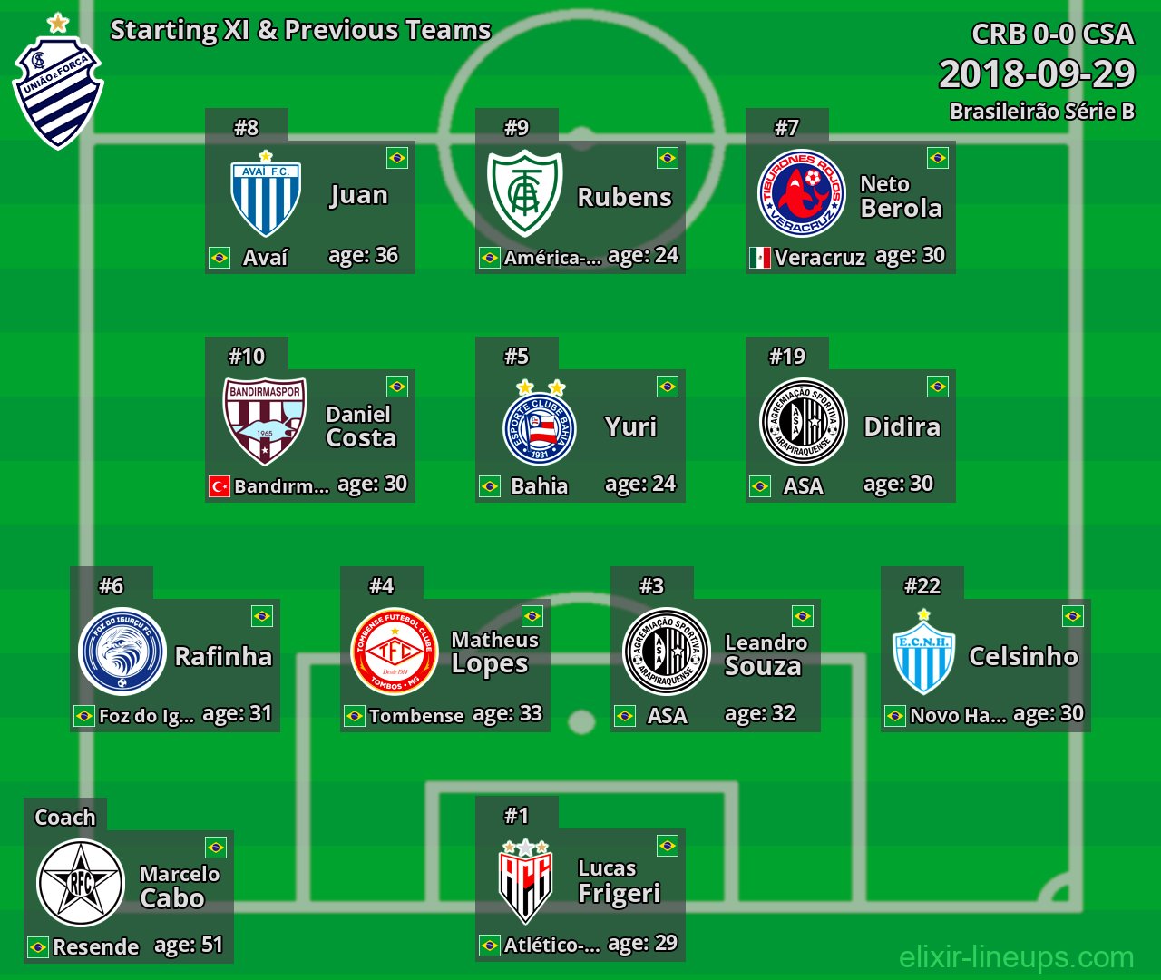 CSA Starting XI & Previous Teams 2018-09-29