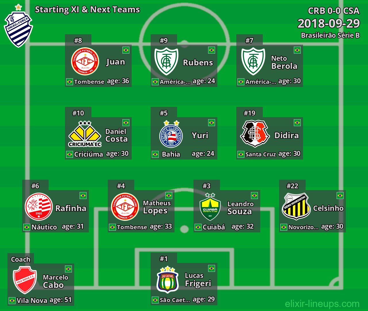 CSA Starting XI & Next Teams 2018-09-29
